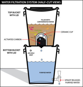 bucketwaterfilterdiagram